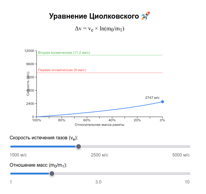 Tsiolkovsky equation