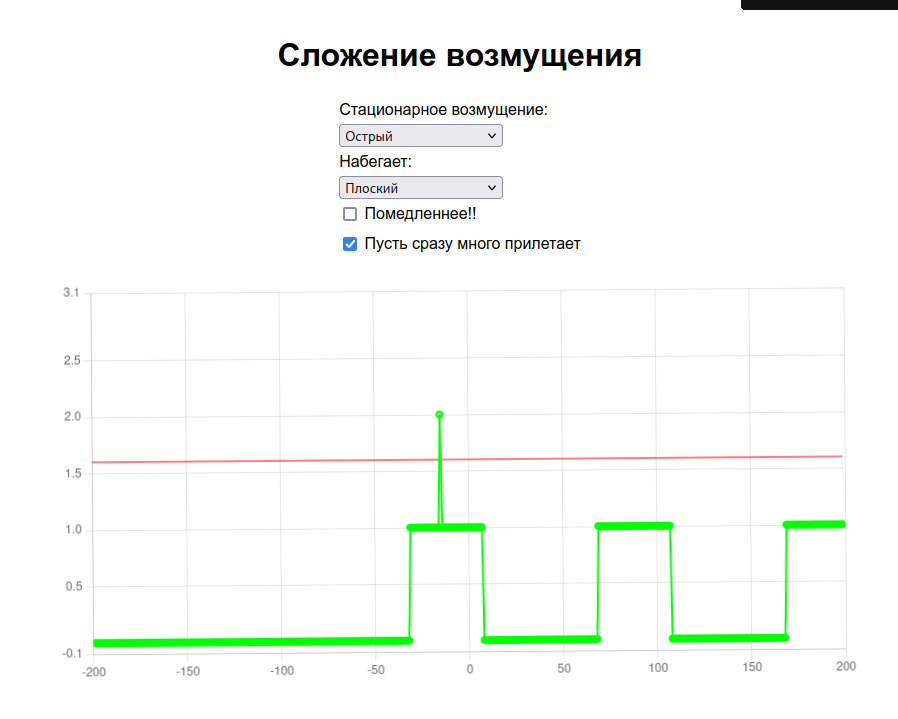 Signals visualization